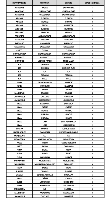 Políticas de envío enviostiendakarcher4 Políticas de envío enviostiendakarcher4